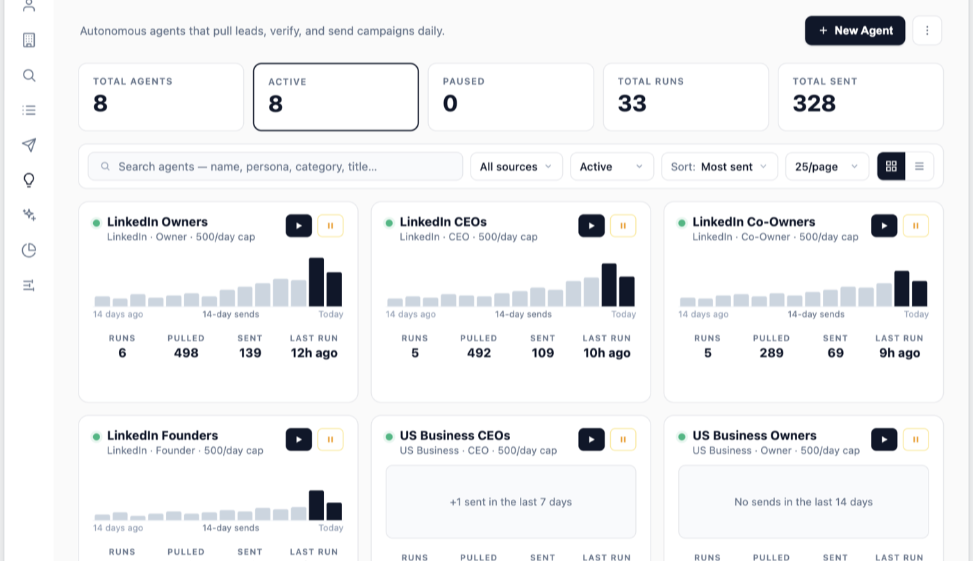 The AI agent directory — eight autonomous agents pulling leads, verifying them and sending campaigns daily.